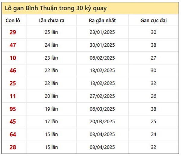 Phân tích XSMN 17/7/2025 chính xác cùng chuyên gia