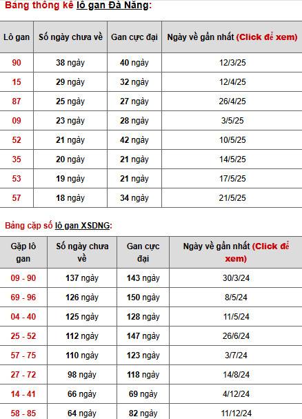 Phân tích XSDNG ngày 26/7/2025 hôm nay phát lộc Phân tích XSDNG ngày 26/7/2025 hôm nay phát lộc