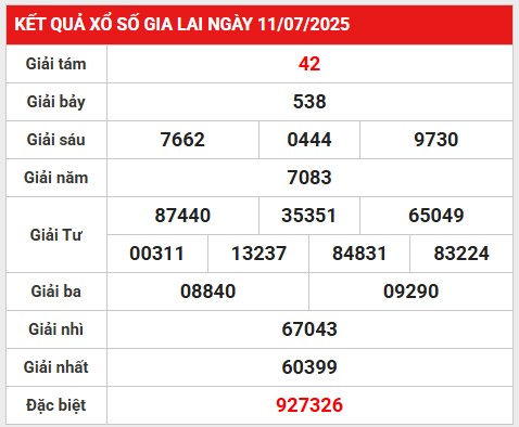 Phân tích số liệu KQ Gia Lai ngày 18/7/2025 hôm nay