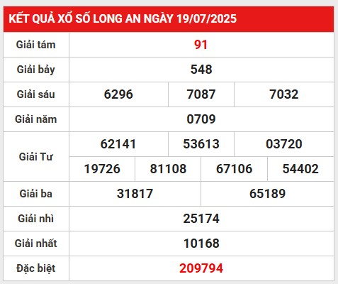 Phân tích lô gan KQXS Long An ngày 26/7/2025 miễn phí