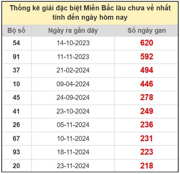 Phân tích XSMB 5/7/2025 3 càng đẹp nhất thứ 7