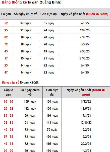 Phân tích XSQB thứ 5 ngày 17/7/2025 hôm nay phát tài