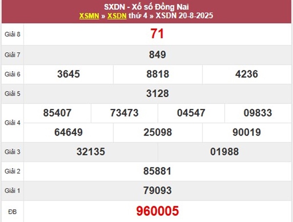 Phân tích XSDNA ngày 27/8/2025 bạch thủ lô VIP thứ 4
