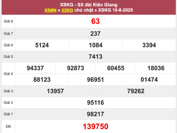 Phân tích số đẹp XSKG 17/8/2025 bạch thủ đài Kiên Giang