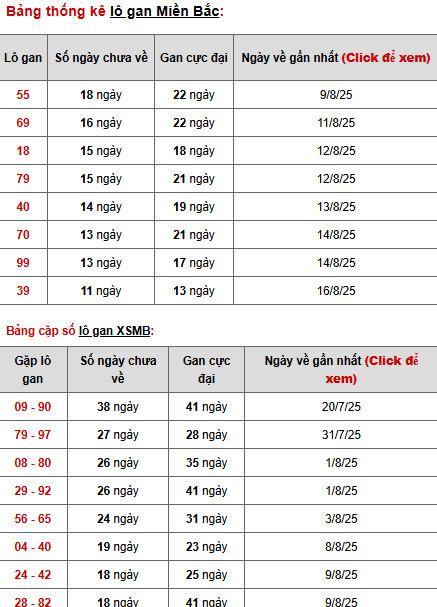 Phân tích XSMB ngày 29/8/2025 hôm nay phát lộc