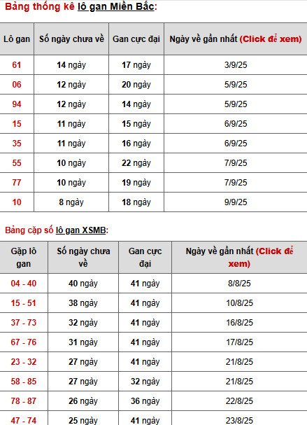 Phân tích XSMB ngày 20/9/2025 hôm nay phát lộc