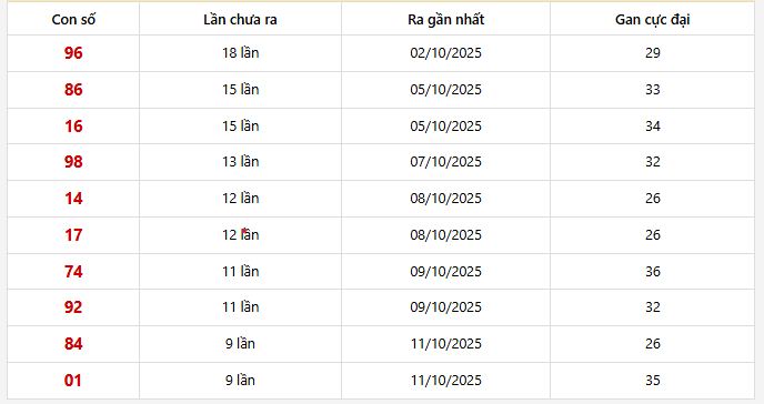 Lô gan Miền Bắc trong 30 lần quay