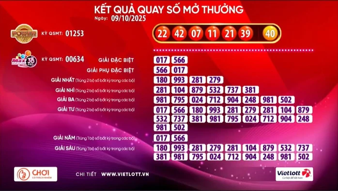 Tờ vé số Vietlott trúng hơn 36,7 tỉ đồng mới nhất