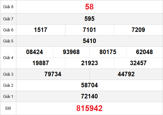 Quay thử Đà Nẵng ngày 26/11/2025 tham khảo lấy số may mắn