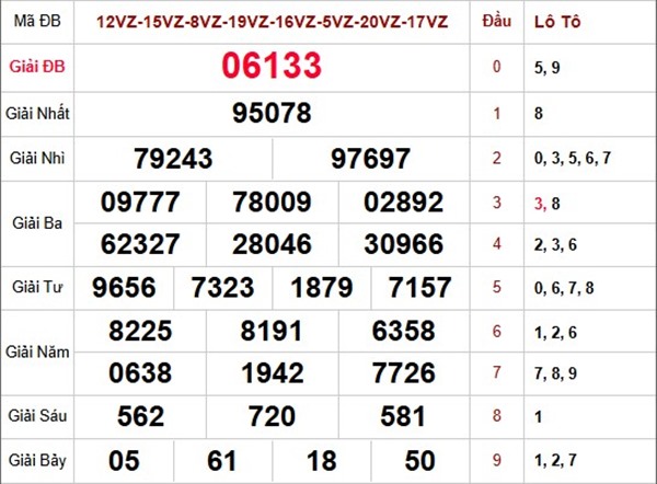 Dự đoán XSMB 06/02/2026 - Soi cầu Miền Bắc thứ 6 siêu chuẩn