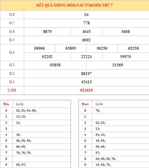 Dự đoán xổ số Đà Nẵng ngày 4/7/2026 thần tài