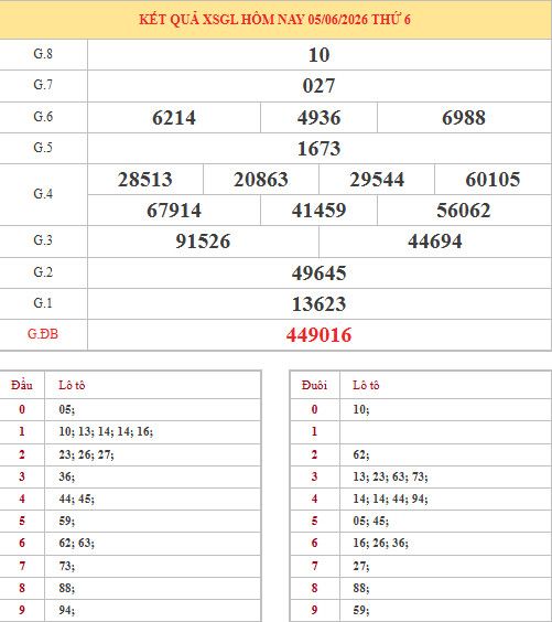Dự đoán xổ số Gia Lai ngày 12/6/2026 thần tài Dự đoán xổ số Gia Lai ngày 12/6/2026 thần tài