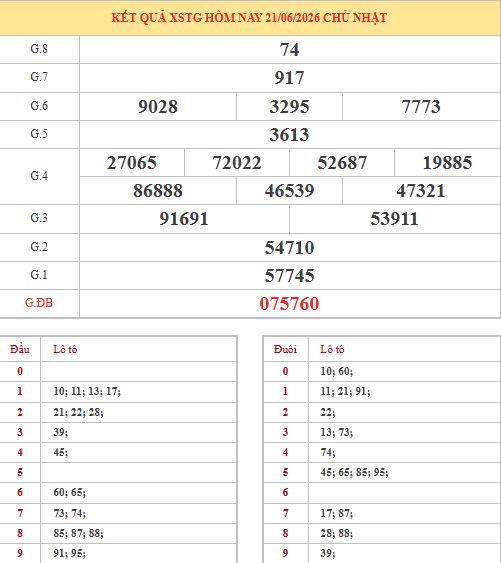 Dự đoán xổ số Tiền Giang ngày 28/6/2026 chính xác Dự đoán xổ số Tiền Giang ngày 28/6/2026 chính xác