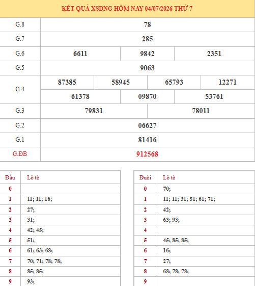 Dự đoán xổ số Đà Nẵng ngày 11/7/2026 siêu chuẩn Dự đoán xổ số Đà Nẵng ngày 11/7/2026 siêu chuẩn